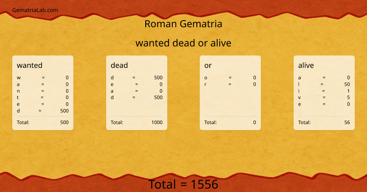 wanted dead or alive in roman Gematria